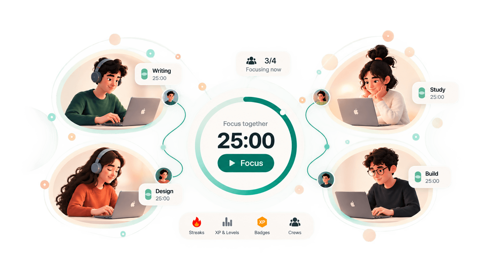 Four people in four different rooms, each at a laptop with their own twenty-five minute timer running, connected by a soft line to a shared focus session in the middle.