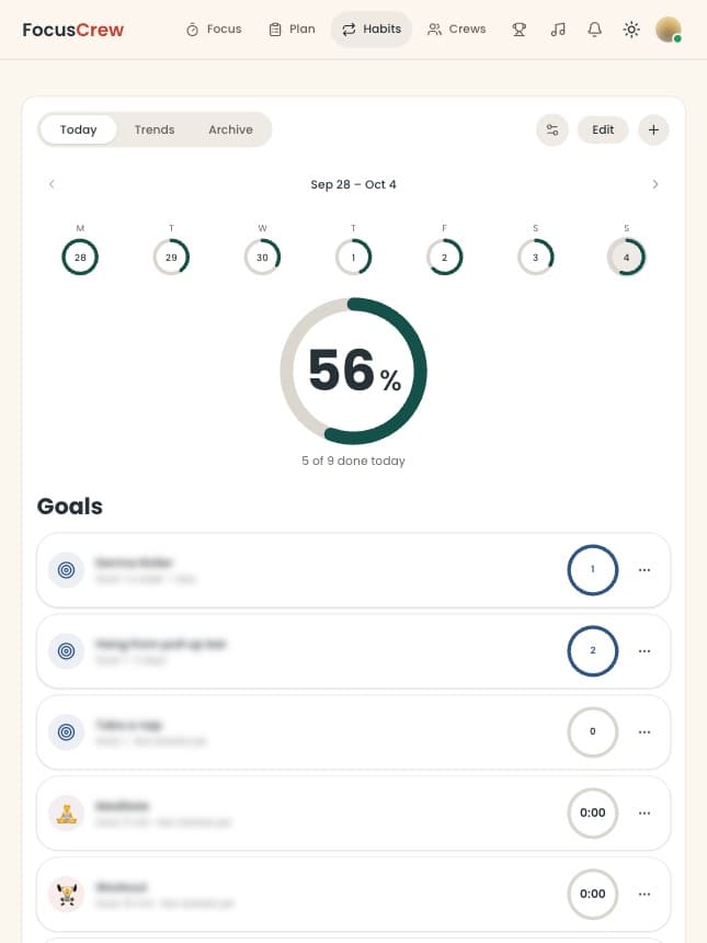 Today's habits on a tablet: a 56% ring for the day and a row per habit, with names blurred.
